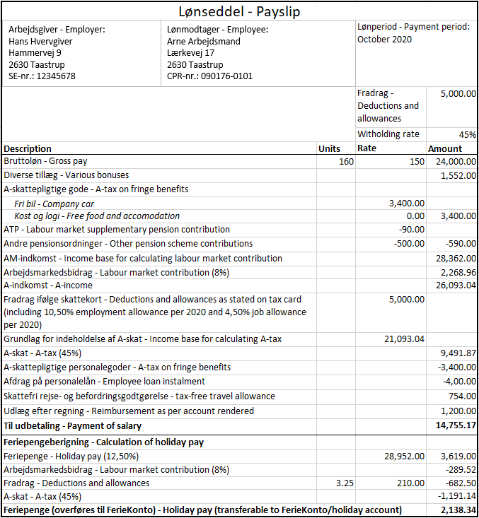 Example of payslip